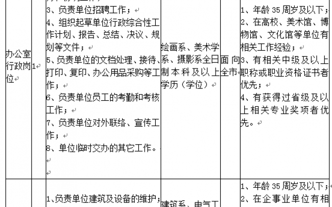 宁波画院（宁波东钱湖摄影艺术交流中心）公开招聘工作人员公告